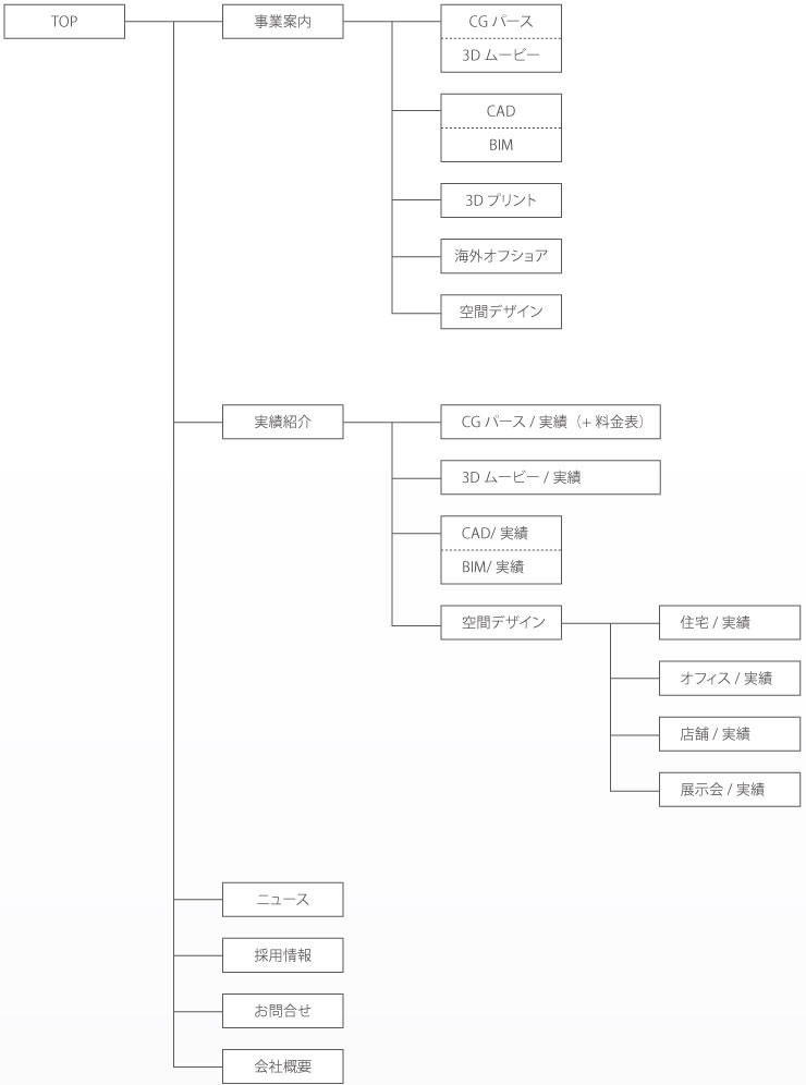 株式会社エイビス 大阪を拠点とし 空間デザイン 建築設計 店舗デザイン オフィスデザイン イベント空間デザイン リフォームやリノベーションなど 幅広くデザイン活動を行います